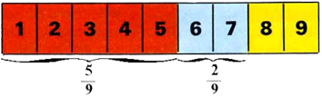 Addition entre fractions1