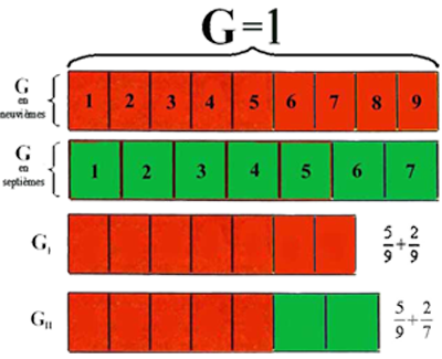 Addition entre fractions2