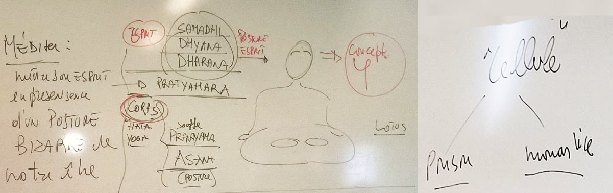 Dharana est le confinement son esprit dans un espace limit (Yoga-Sutra III,I)