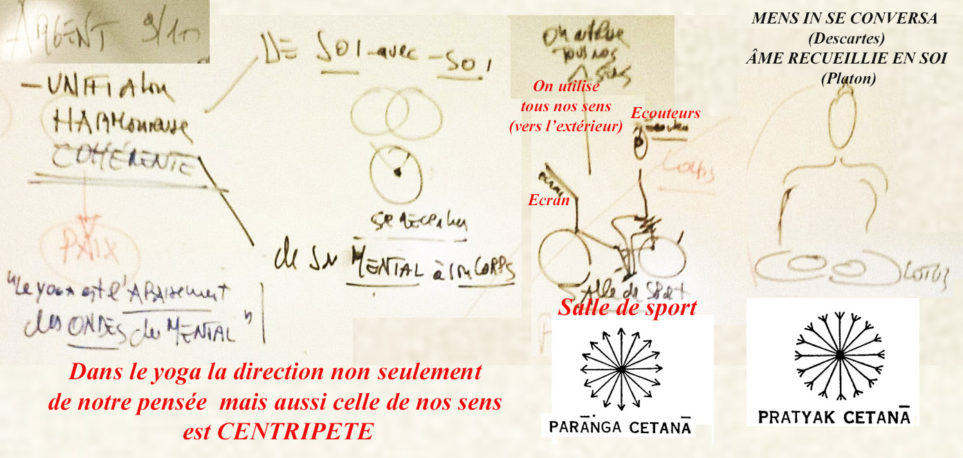 La direction centripte de nos penses et de nos perceptions lors de la mditation